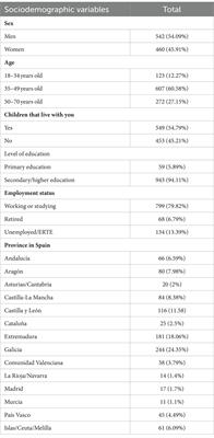 Snapshot of Knowledge and Stigma Towards Mental Health Disorders and Treatment in Spain